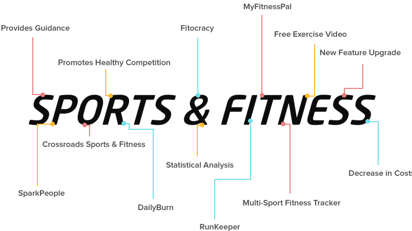 del-Sport-Fitness-Benefits