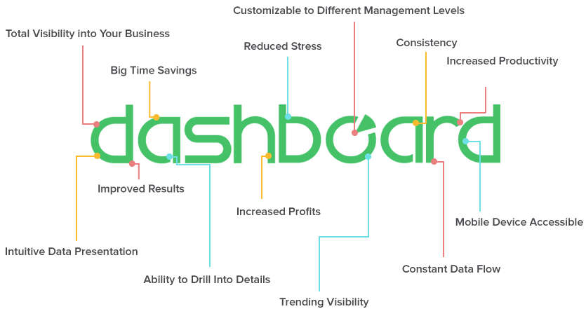 del-dashboard-graph