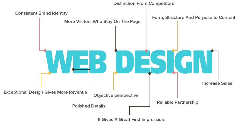 del-website-design-graph