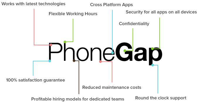 del-PhoneGap-Benefits