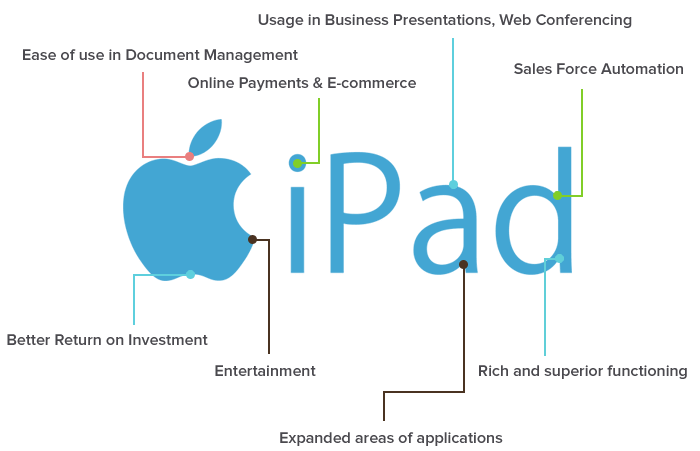 del-iPad-benefits