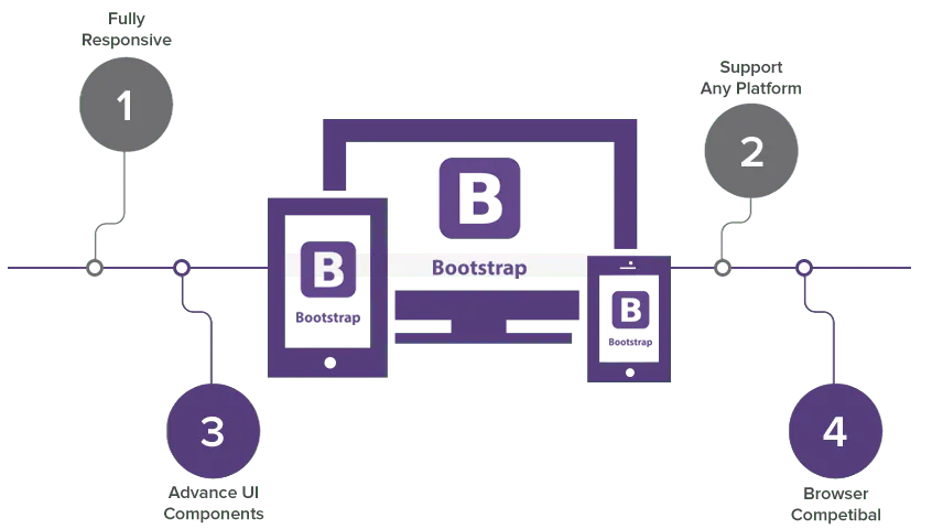 Bootstrap-Benefits