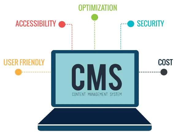 CMS_graphic