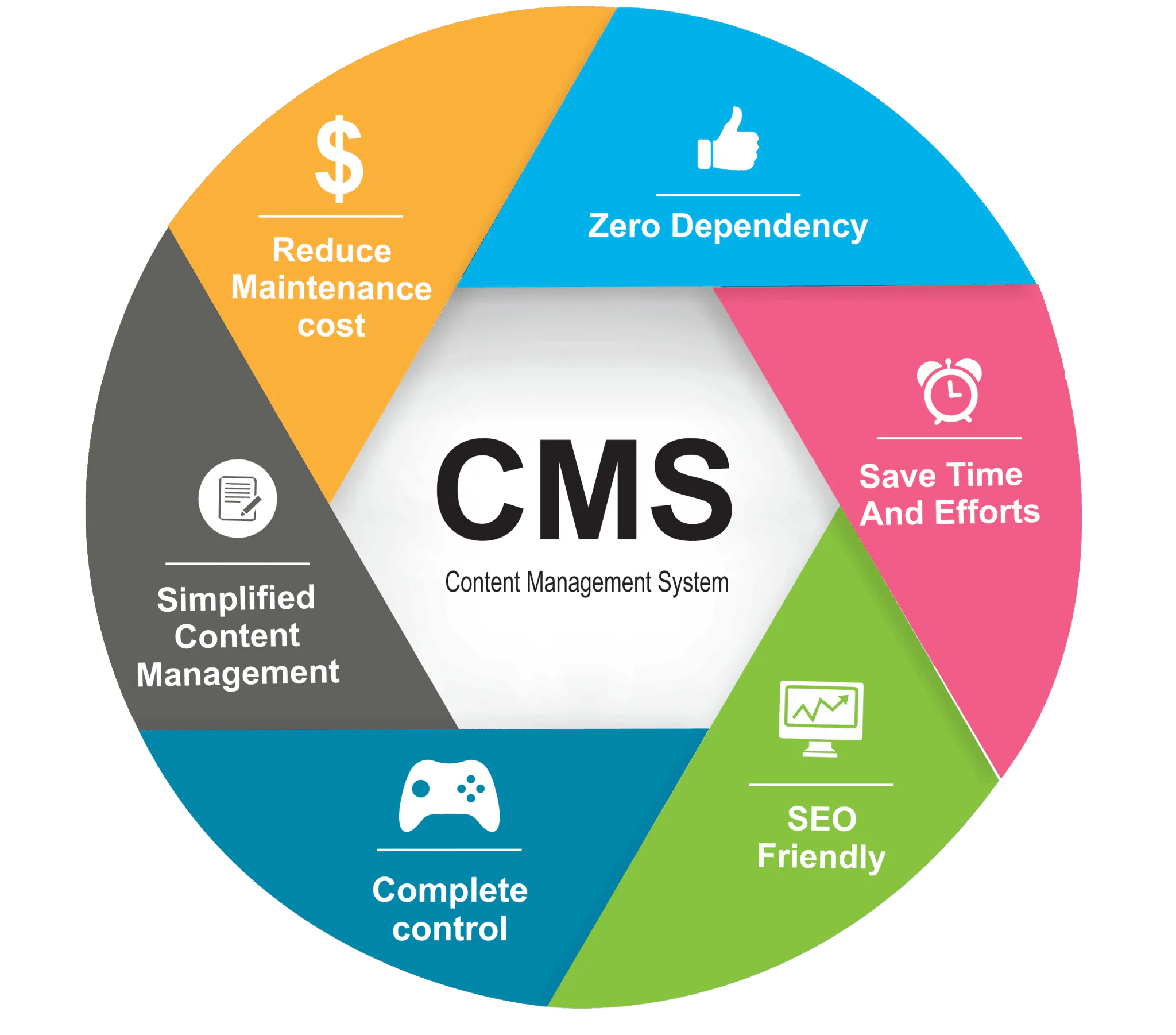 CMS_graphic