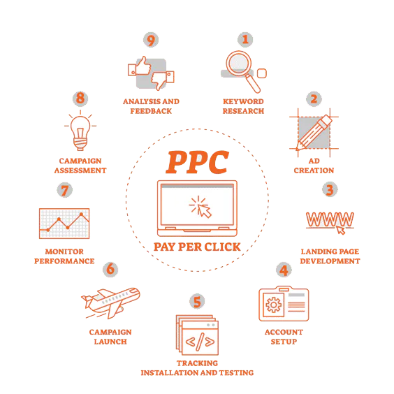 PPC_graphic