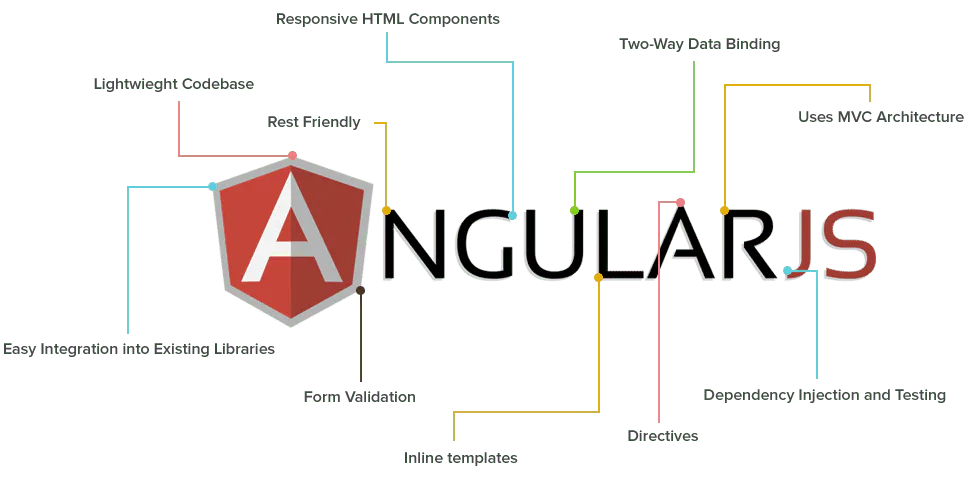 del-Angular-js-Benefit