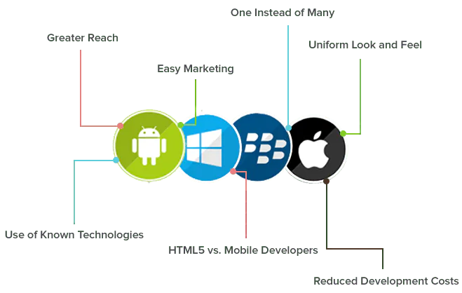 del-Cross-Platform-benefits