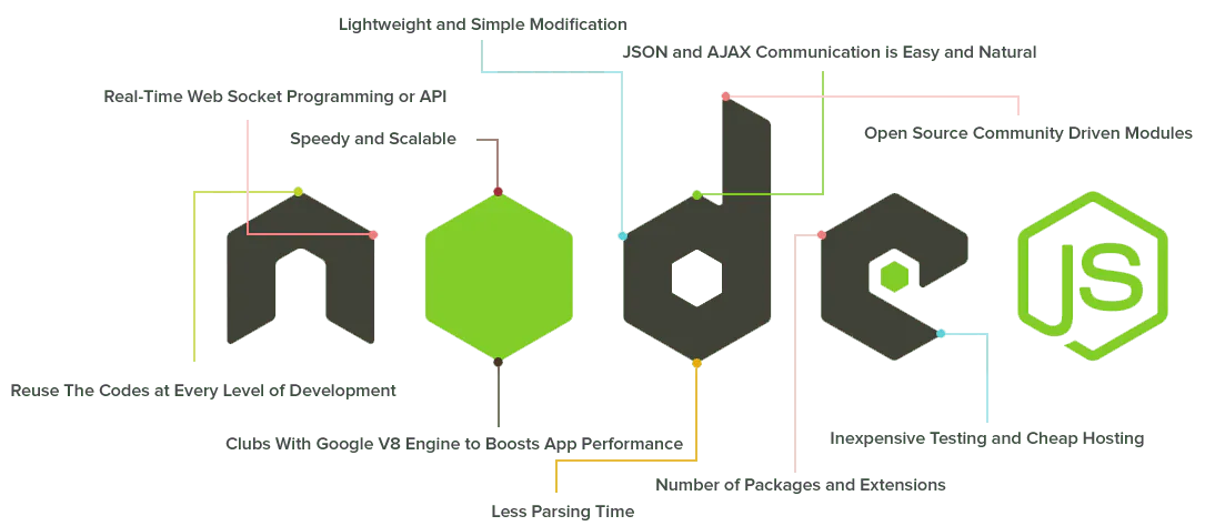 del-Node-js-Benefits