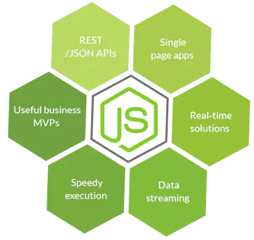 del-Node-js-Website