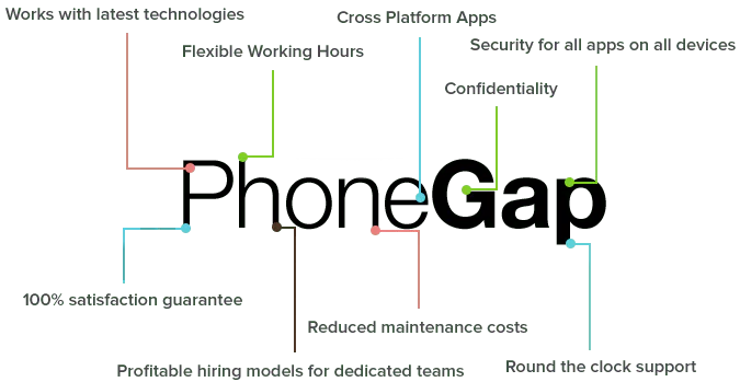 del-PhoneGap-Benefits