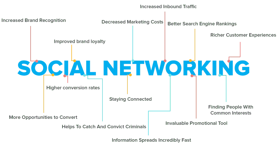 del-Social-benefits