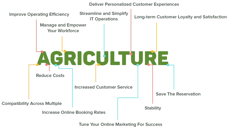 del-agriculture-graph