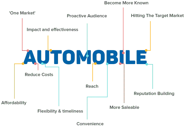 del-automobile-graph