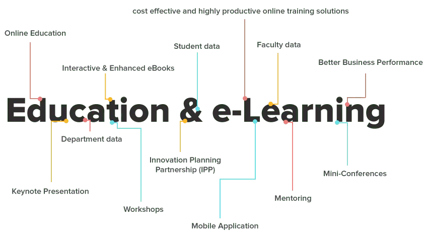 del-education-graph