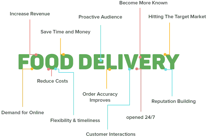del-food-graph