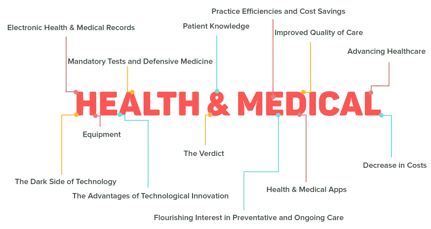 del-health-graph