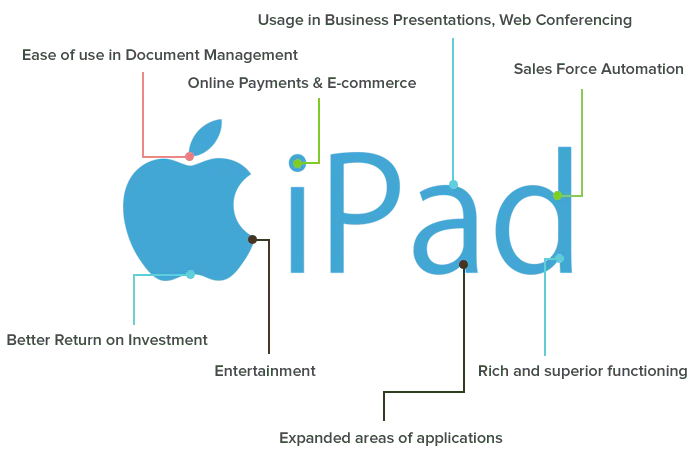 del-iPad-benefits