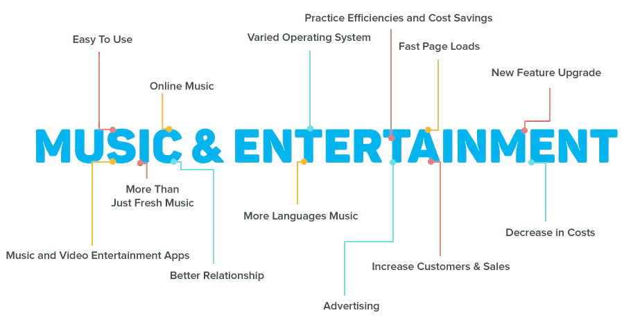 del-music-graph