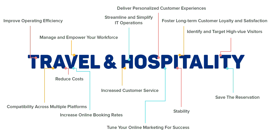 del-travel-graph
