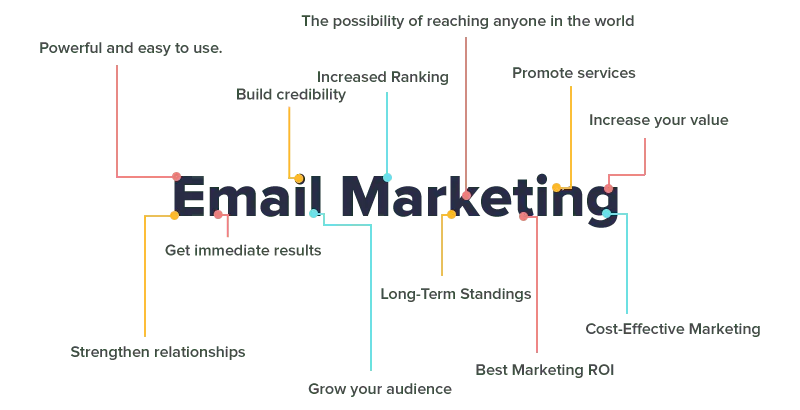 email-marketing-benefits