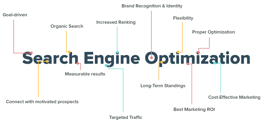 seo-graph