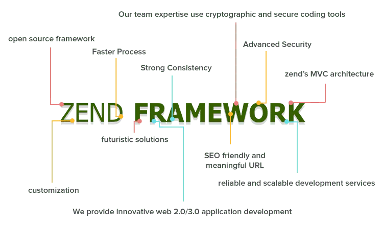 zend-benefits