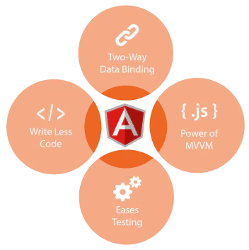 Angular_js_graphic
