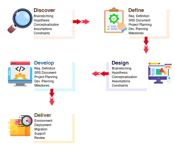 Engaging-with-Waterfall-Method
