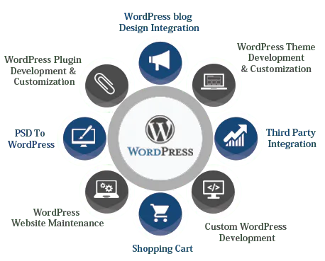 Wordpress-quote
