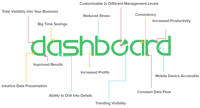 del-dashboard-graph