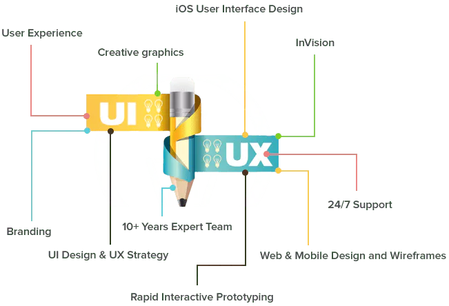del-designer-graph
