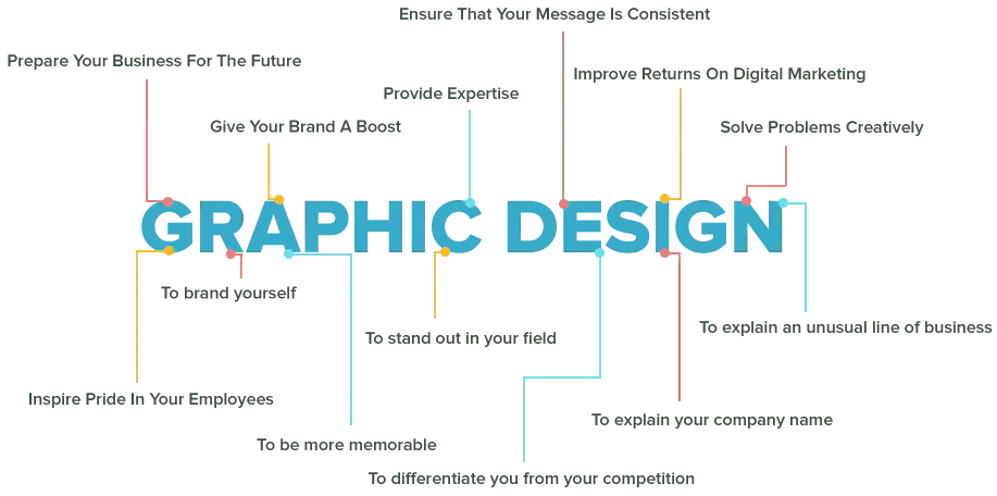 del-graphic-design-graph
