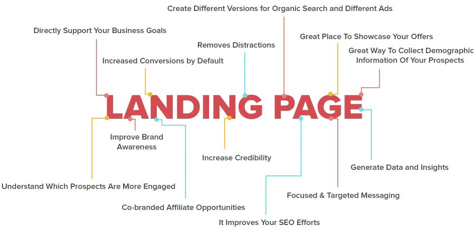 del-landing-page-graph