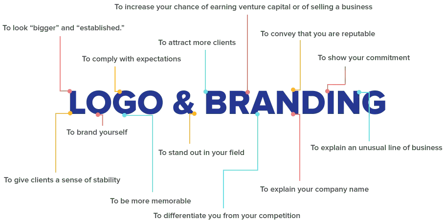 del-logo-branding-design-graph