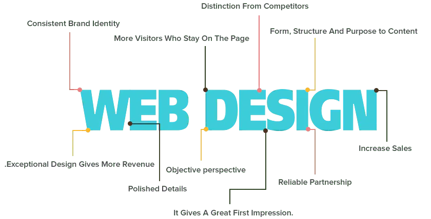 del-website-design-graph