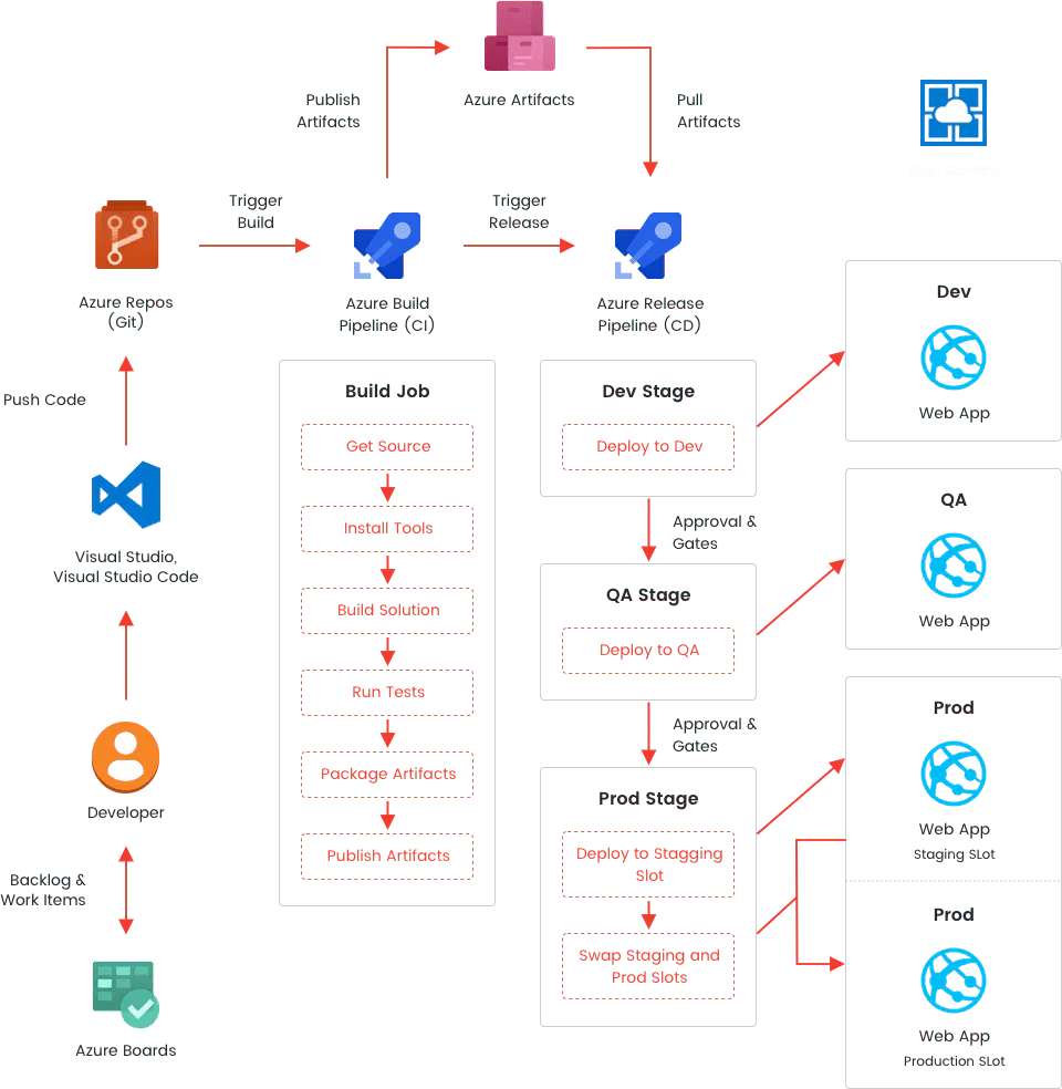 devops-azure-img-black