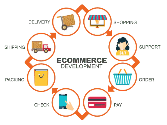 ecommerce_graphic