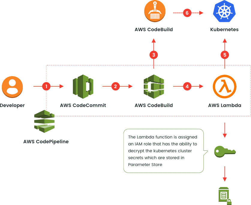 img-devops-aws-black
