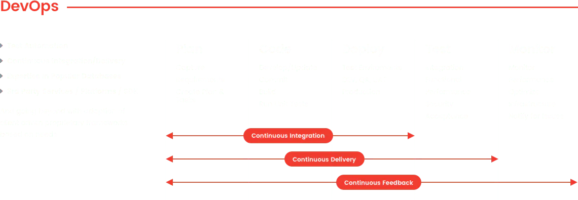 img-devops-setup-white