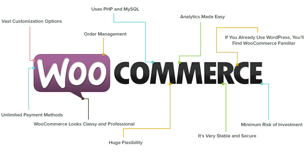 Woocommerce-benefits