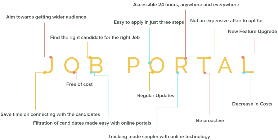 del-Job-portal-benefits